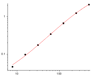 Fig.1. Human sICAM-1 (CD54) Standard Curve.