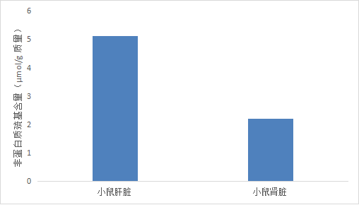 Fig.CheKine™ Micro Non-protein Sulfhydryl Content Assay Kit