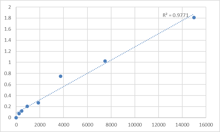 Fig.1. Rat Thyroid Stimulating Hormone (TSH) Standard Curve.