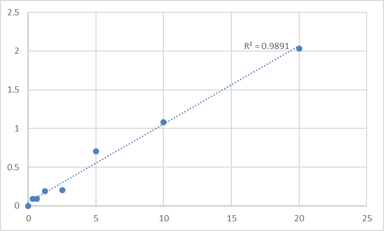 Fig.1. Rat Tissue Polypeptide Antigen (TPA) Standard Curve.