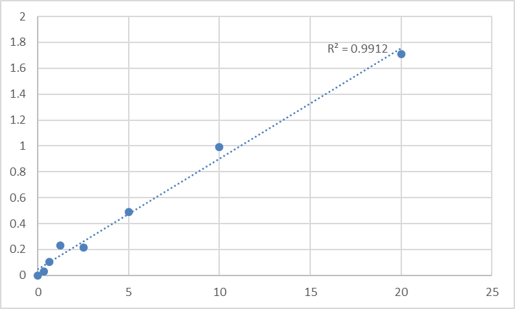 Fig.1. Human ATP-dependent zinc metalloprotease YME1L1 (YME1L1) Standard Curve.