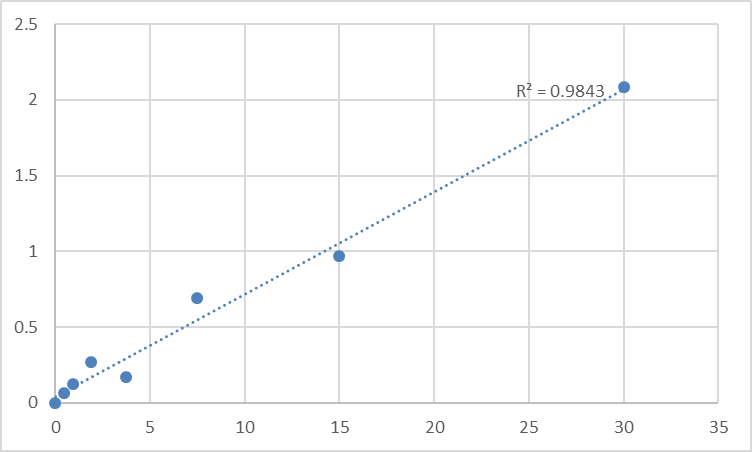 Fig.1. Human Von Willebrand factor A domain-containing protein 3A (VWA3A) Standard Curve.
