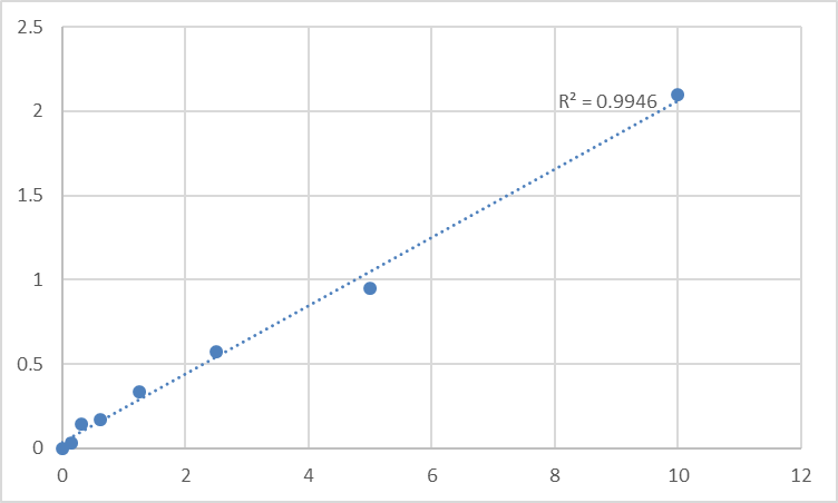 Fig.1. Human Vasodilator-stimulated phosphoprotein (VASP) Standard Curve.