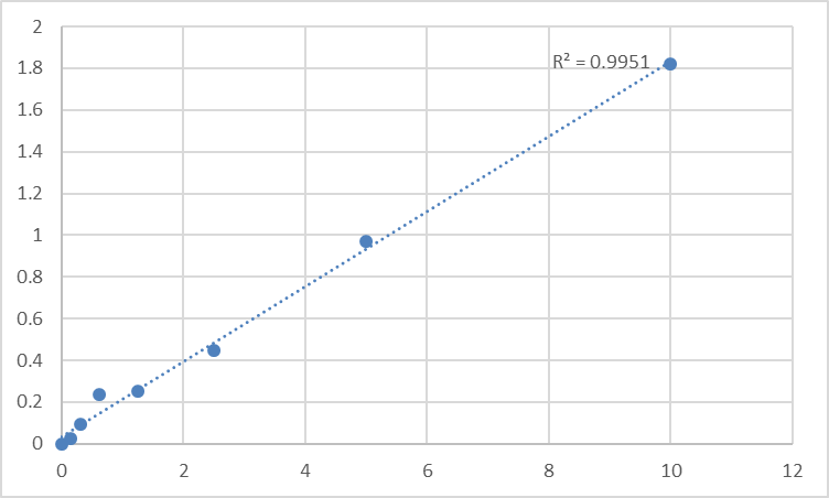 Fig.1. Human Spondin-2 (SPON2) Standard Curve.