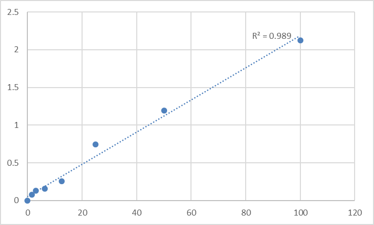 Fig.1. Human Serine/threonine-protein kinase 24 (STK24) Standard Curve.