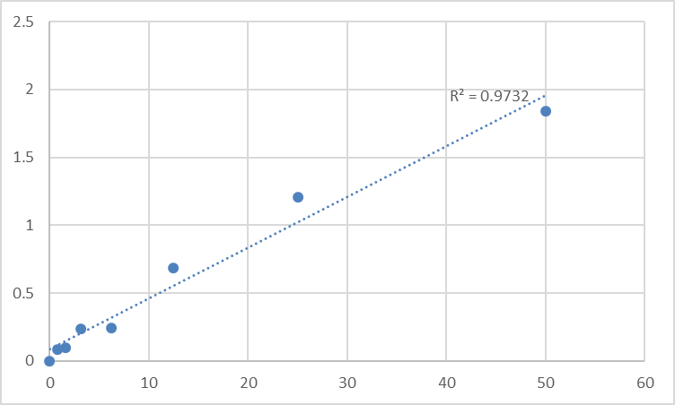 Fig.1. Human STE20/SPS1-related proline-alanine-rich protein kinase (STK39) Standard Curve.