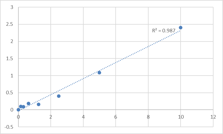 Fig.1. Human Corticosteroid Binding Globulin (CBG) Standard Curve.