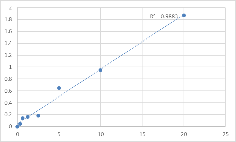 Fig.1. Human Reticulocalbin-2 (RCN2) Standard Curve.