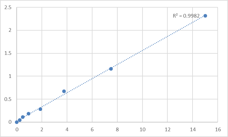 Fig.1. Human N-Acetyl-Ser-Asp-Lys-Pro (AcSDKP) Standard Curve.