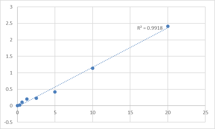 Fig.1. Human ADAM metallopeptidase with thrombospondin type 1 motif4 (ADAMTS4) Standard Curve.