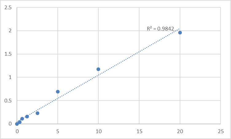 Fig.1. Human Ras-related protein Rab-37 (RAB37) Standard Curve.