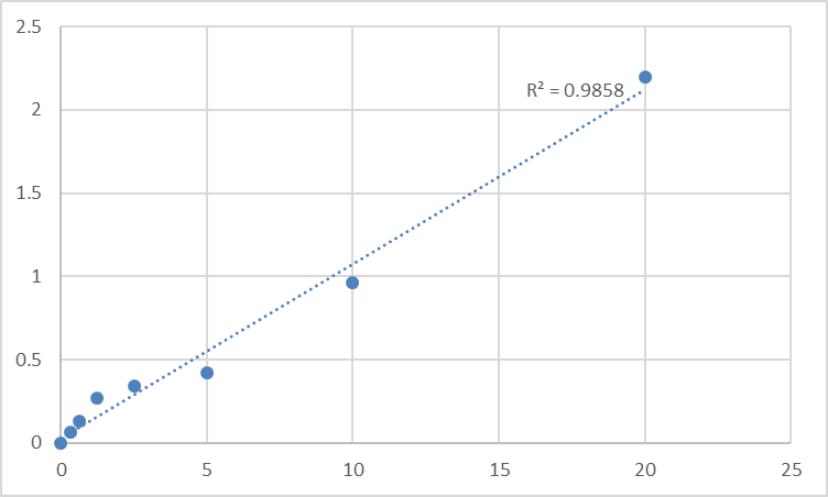 Fig.1. Human Protein disulfide-isomerase A2 (PDIA2) Standard Curve.