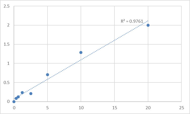 Fig.1. Human Polyadenylate-binding protein 1-like (PABPC1L) Standard Curve.