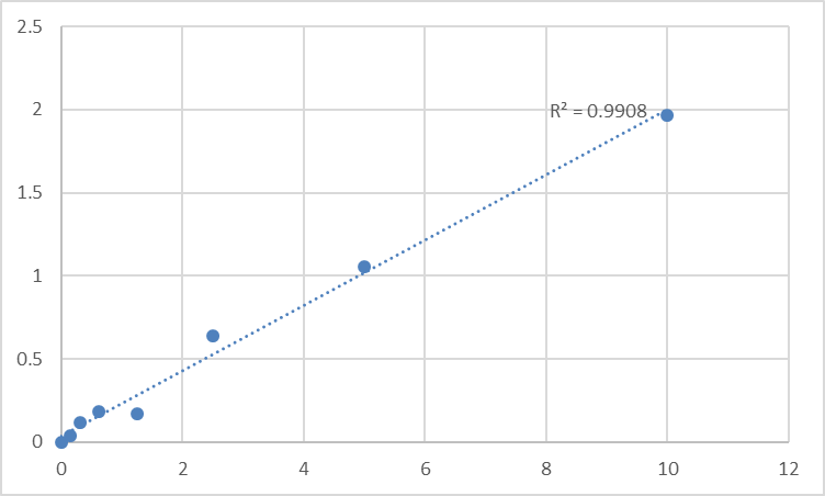 Fig.1. Human P2Y purinoceptor 1 (P2RY1) Standard Curve.