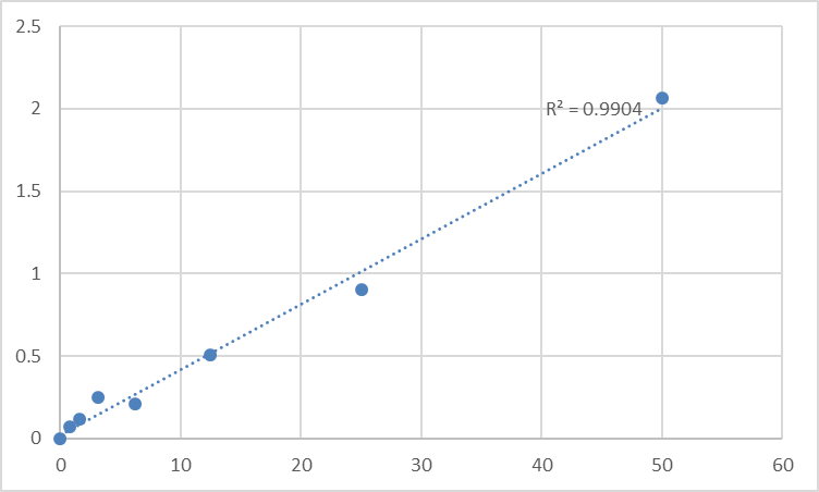 Fig.1. Human Melanocortin receptor 5 (MC5R) Standard Curve.