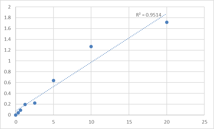 Fig.1. Human MARVEL domain-containing protein 2 (MARVELD2) Standard Curve.