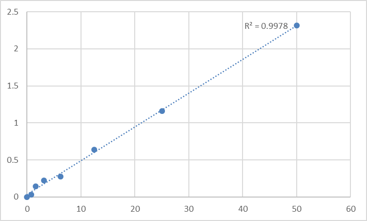 Fig.1. Human MANSC domain-containing protein 1 (MANSC1) Standard Curve.