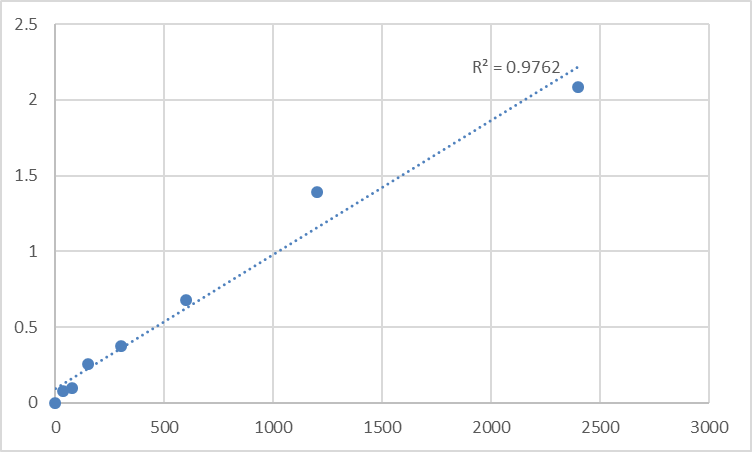 Fig.1. Mouse TM2 domain-containing protein 3 (TM2D3) Standard Curve.