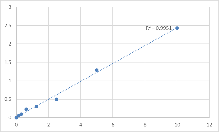 Fig.1. Mouse TM2 domain-containing protein 1 (TM2D1) Standard Curve.