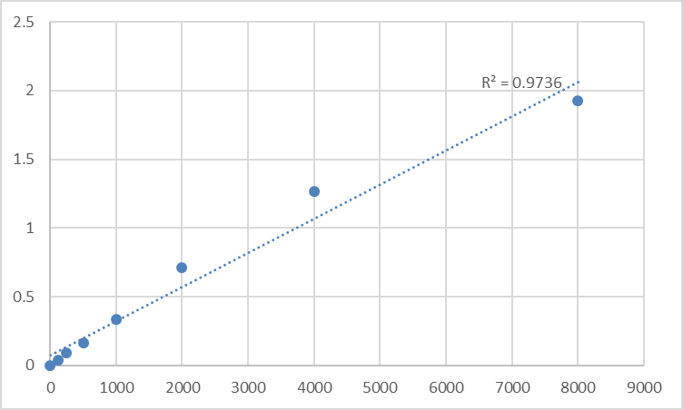 rat monoamine oxidase a maoa elisa kit abbkine antibodies