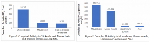 Data Analysis