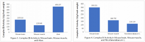 Data Analysis