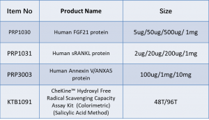 3 recombinant protein and 1 biochemical test kit